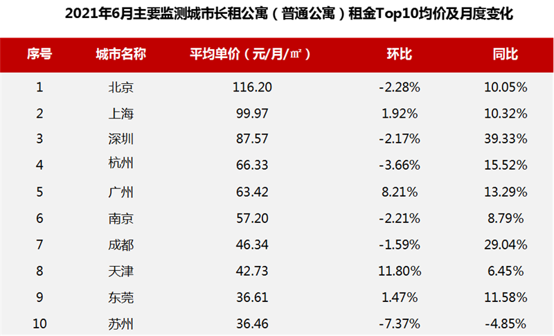 租金TOP10.png