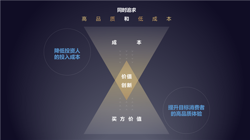 高品质体验VS低成本投入 丽柏酒店以“价值创新”让投资人两者兼得