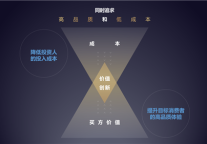 高品质体验VS低成本投入 丽柏酒店以“价值创新”让投资人两者兼得