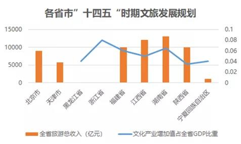 各种产业gdp_对这样的厦门,你会没有信心吗(2)