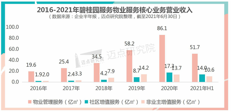 营业收入.jpg