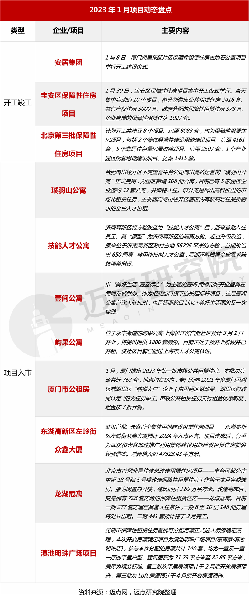 项目动态最终_03_03.jpg