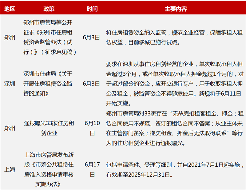 地方监管.png