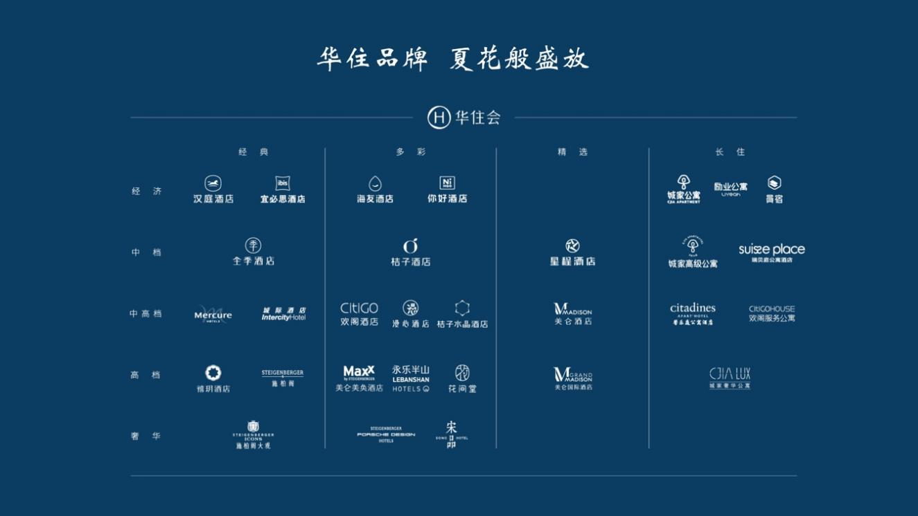 華住集團華東百店簽約: 樹穩酒旅業復甦風向標 呈現精益發展張力_邁點