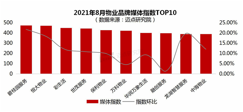 媒体指数.jpg