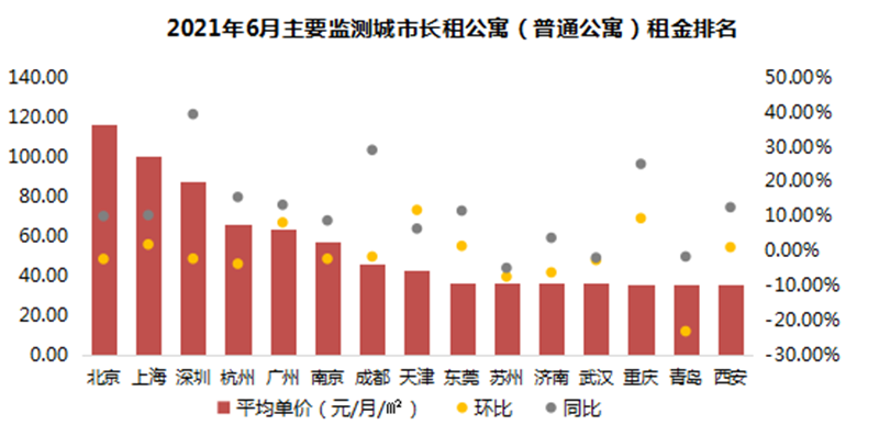 租金排名.png