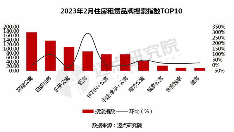 13搜索指数、媒体指数TOP10_03.jpg