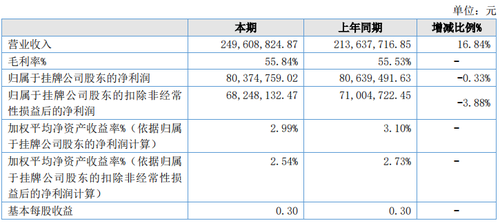微信截图_20220426180837.png