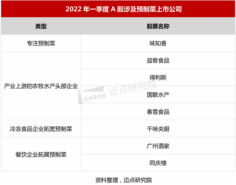 2022年一季度上市餐饮企业财报分析_03.jpg
