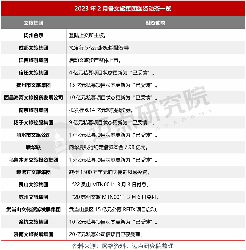 4.融资.jpg
