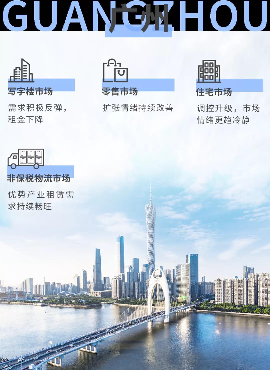 2021年回顾与2022年展望华南八城房地产市场