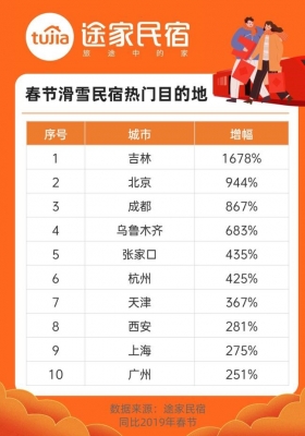 途家3