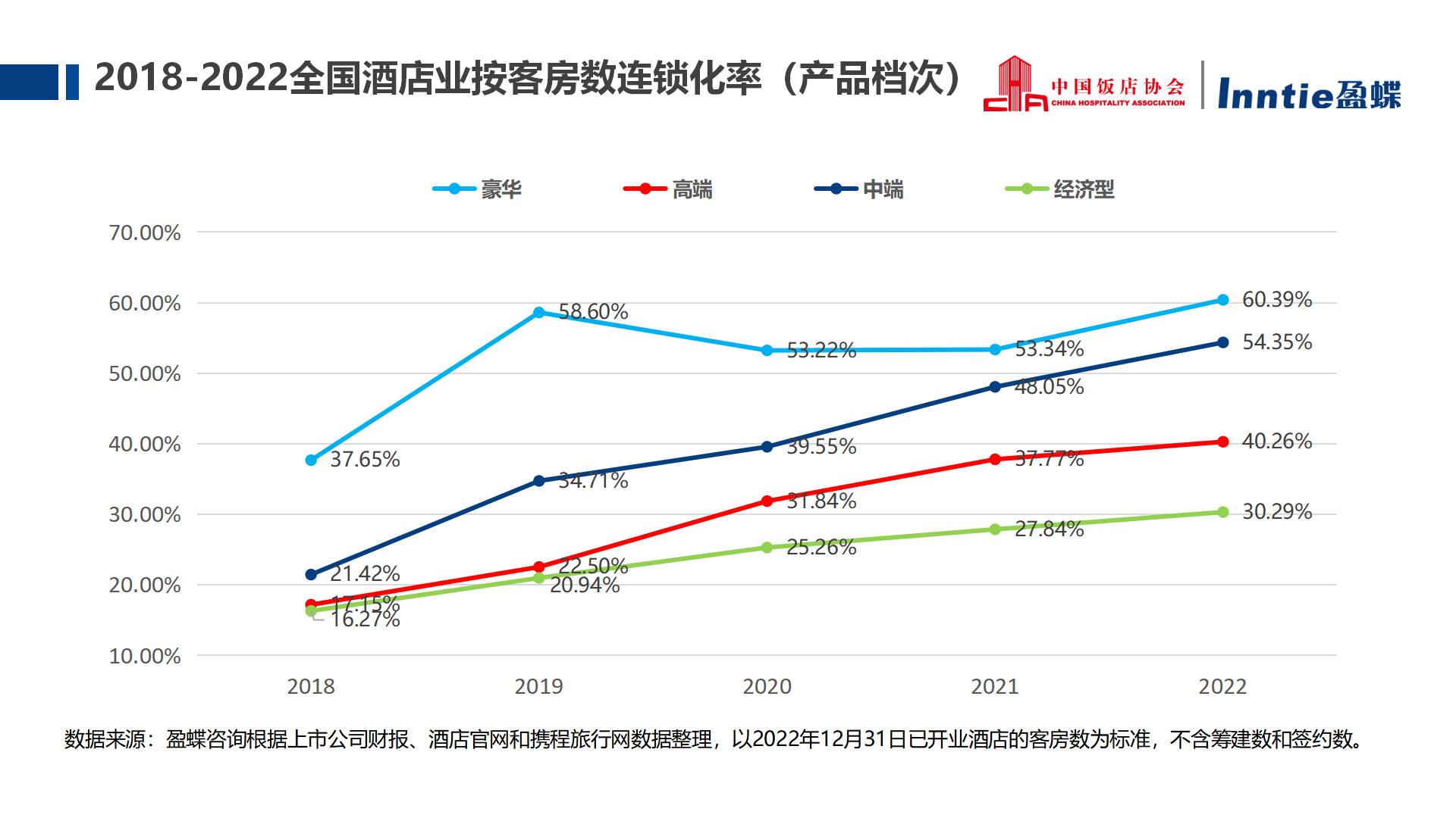 2023中国酒店业发展报告与品牌化趋势机会分析(正式)_10.jpg