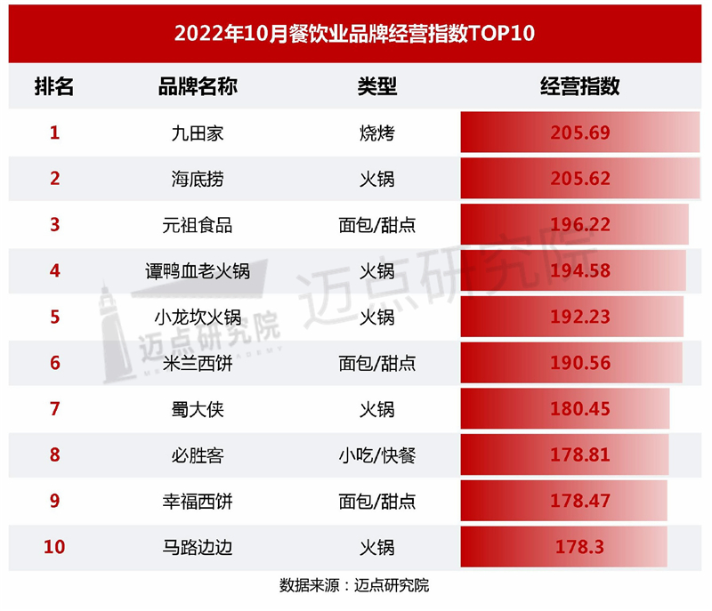 经营指数_03.jpg