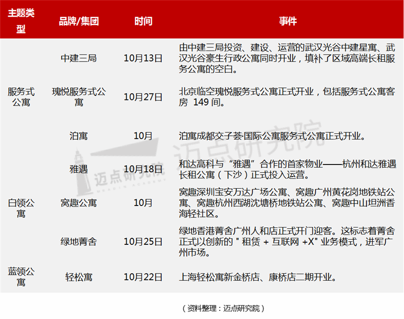 开业动态.png
