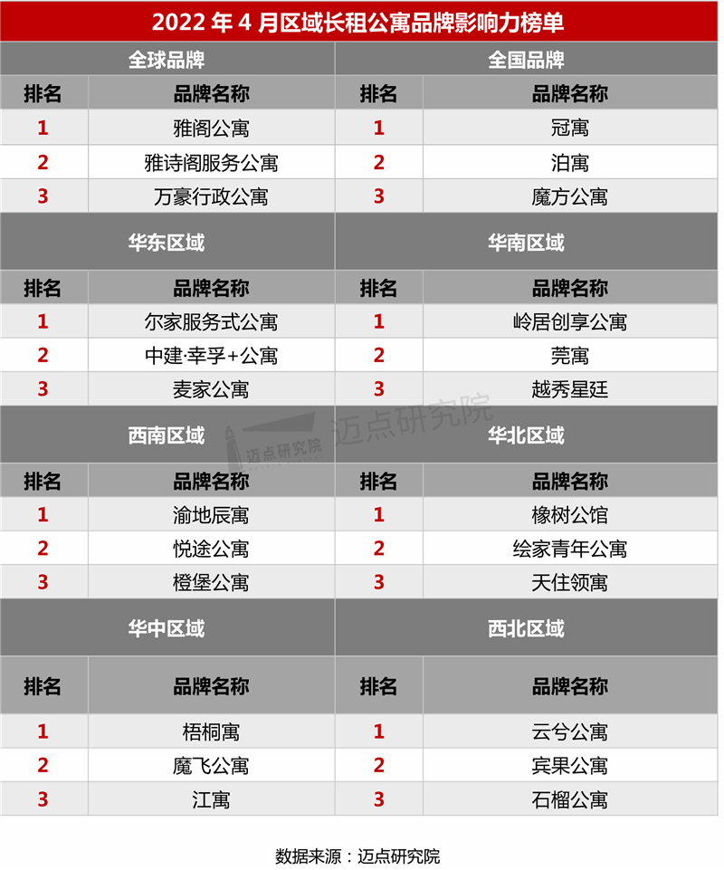 区域榜单_03.jpg