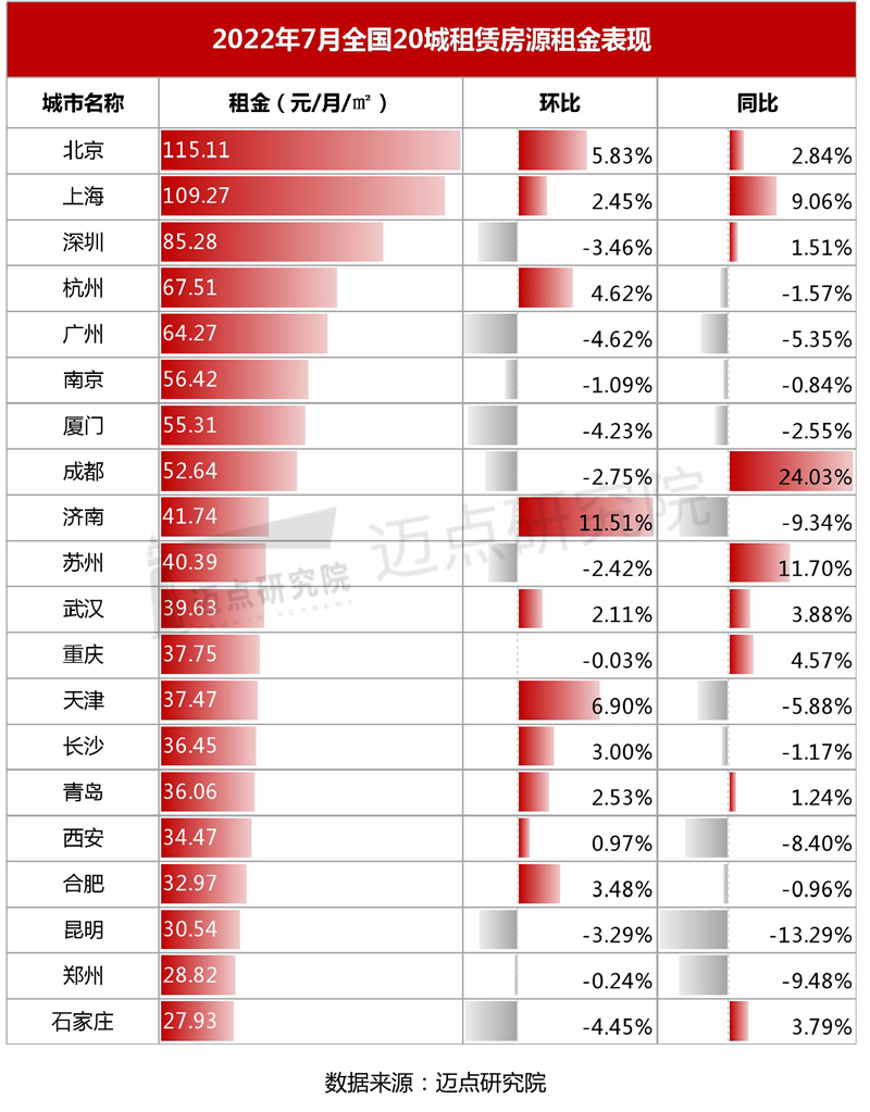 20城租金表现_03.jpg