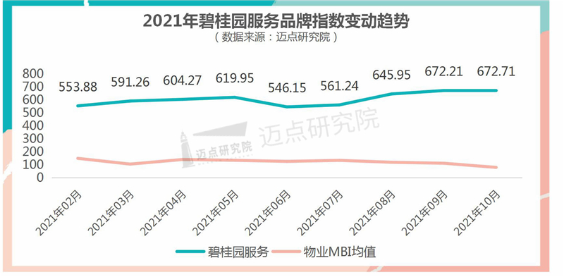 品牌指数.jpg