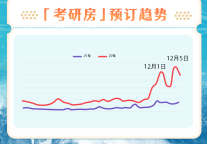 同程旅行：“考研房”提前半月以上预订量增长200% 