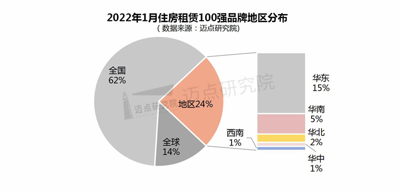 地区分布.jpg