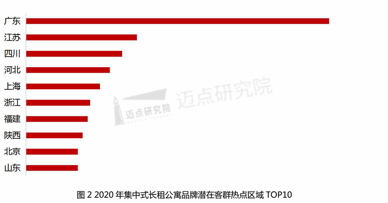 客群top10.jpg