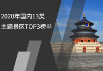 2020年国内13类主题景区TOP3榜单