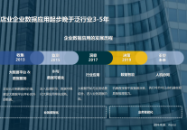 石基信息重磅发布 |  《酒店数据平台搭建及落地中的Dos & Don'ts报告》