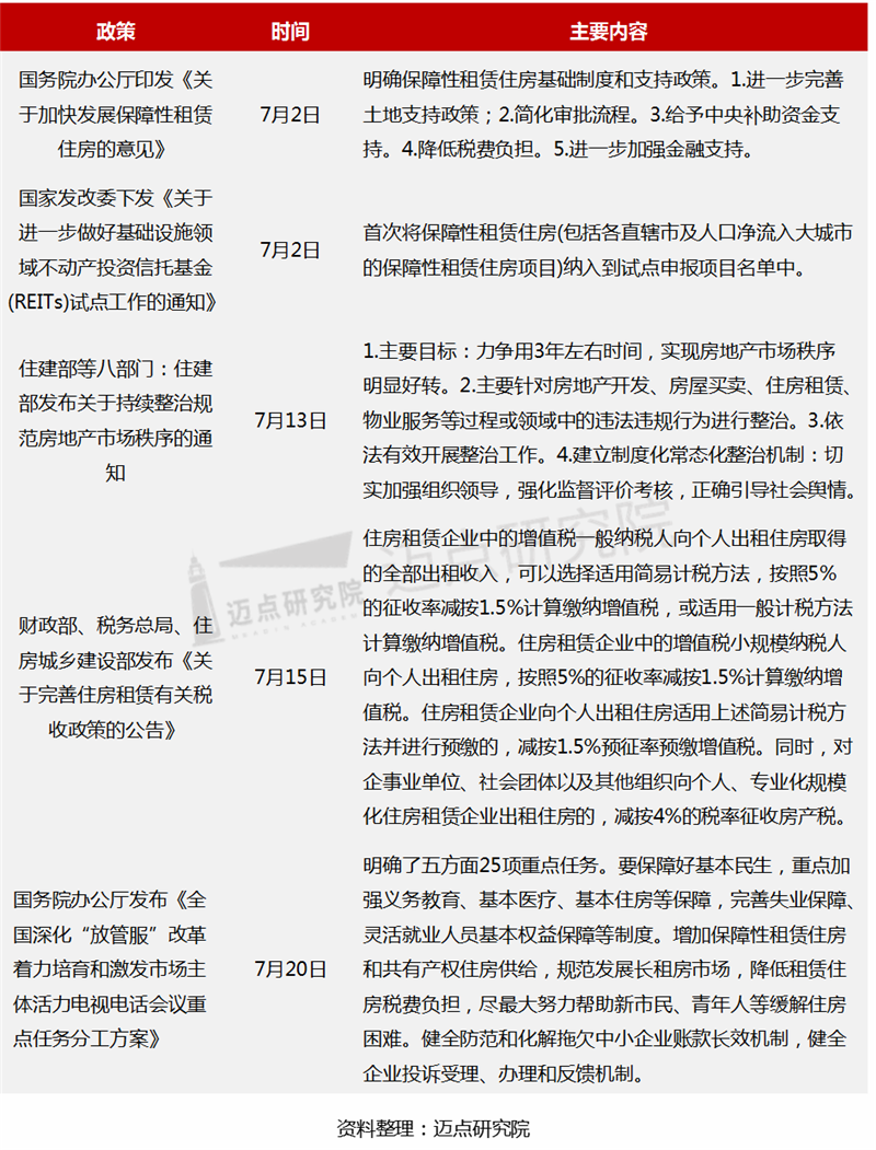 中央政策_副本1.png