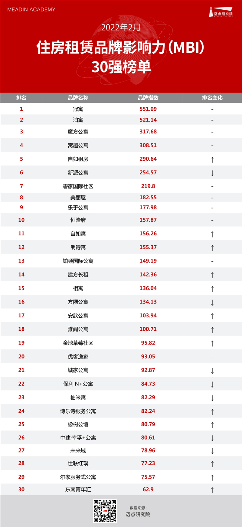 榜单.jpg