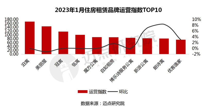 17运营指数_03.jpg
