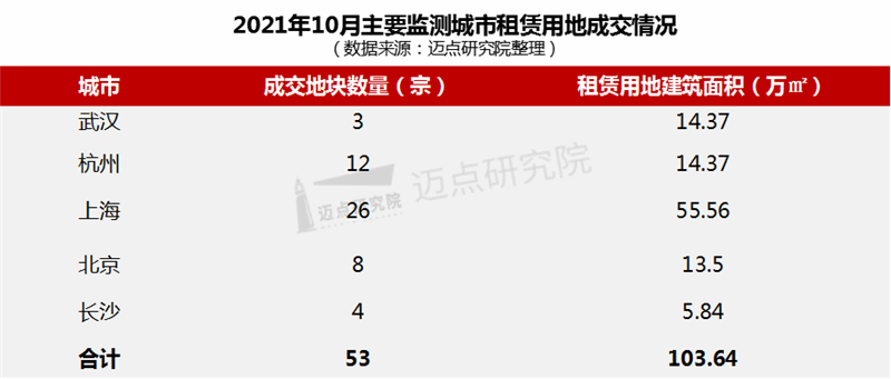 土地排行.png