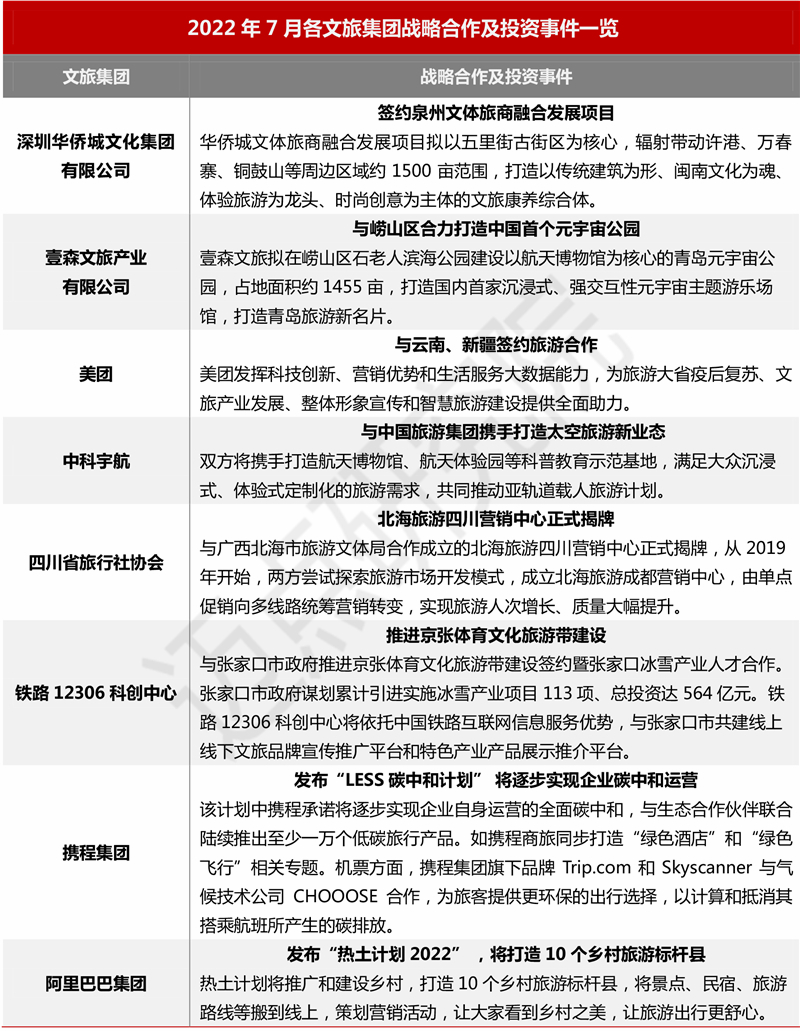 2022年7月中国文旅业雷速体育直播app下载