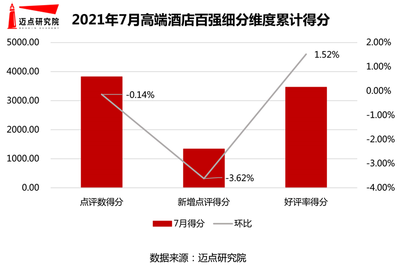 细分维度.jpg