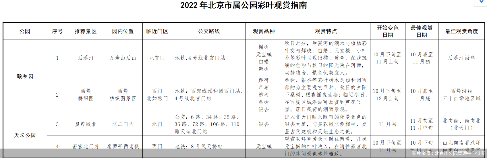 图片来源：北京市公园管理中心供图