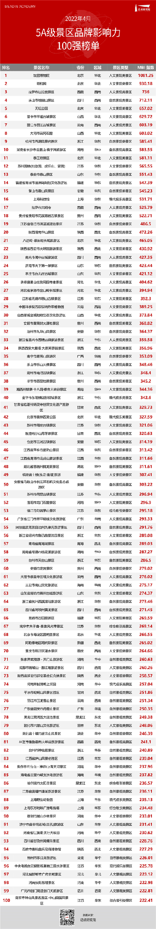 景区报告.png