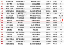 雅阁酒店集团入选2022年中国旅游住宿业品牌100强榜单