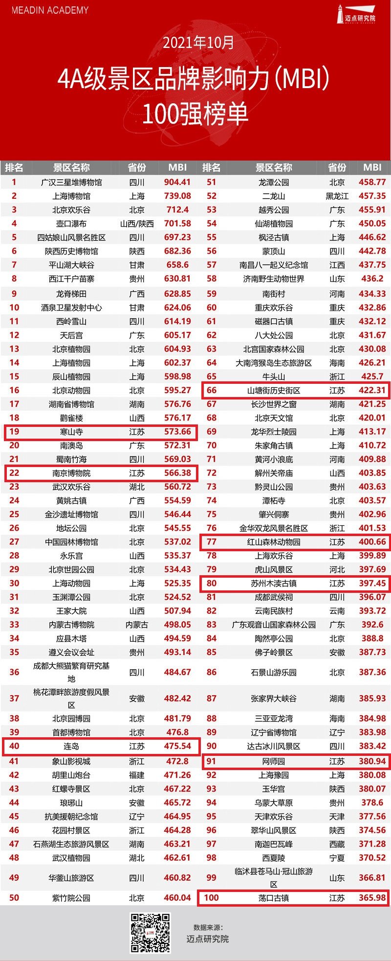 江苏_proc.jpg