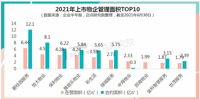 管理面积TOP10.jpg