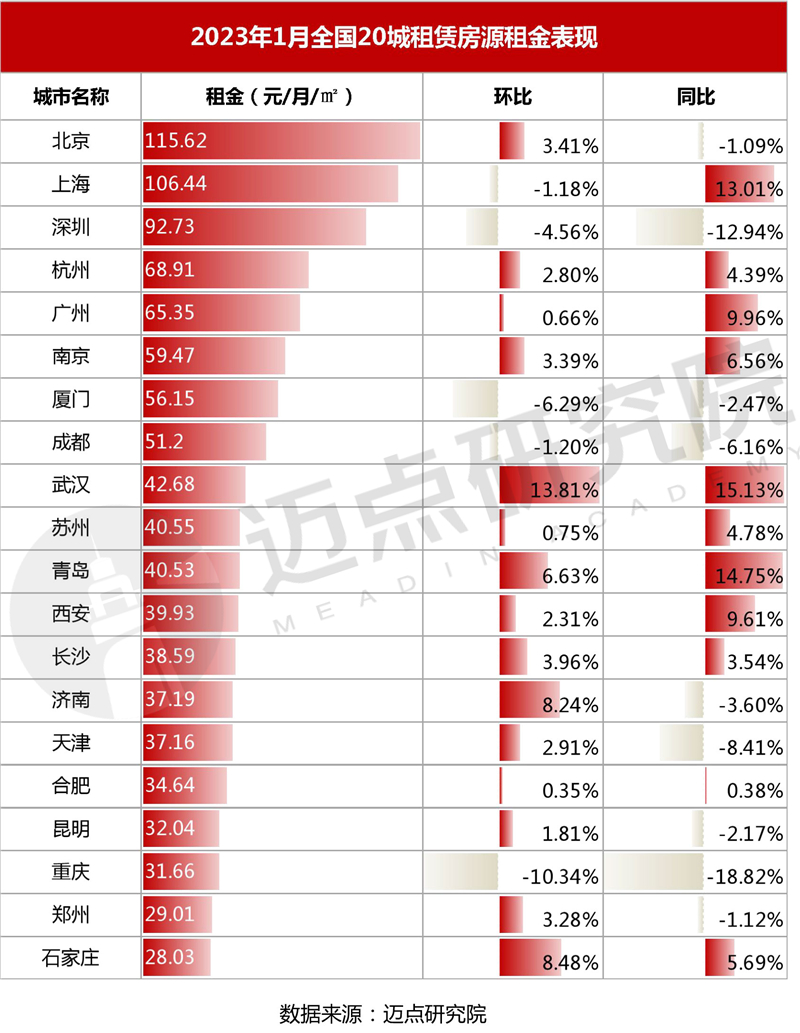 8租金排名_03.jpg