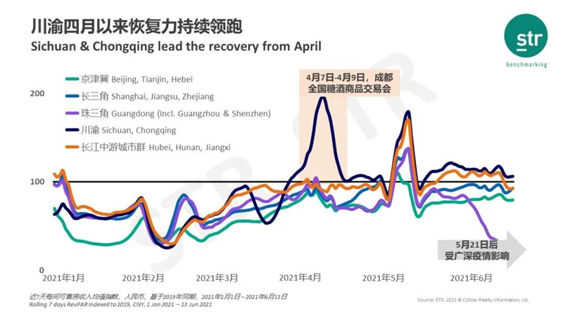 成都酒店排行榜_出游迅速回升成都酒店预订量居全国之首