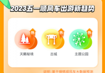 嘀嗒出行发布 “五一”嘀嗒顺风出游新趋势，神农架等景点上榜