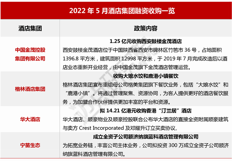 2022年5月中国酒店业雷速体育直播app下载