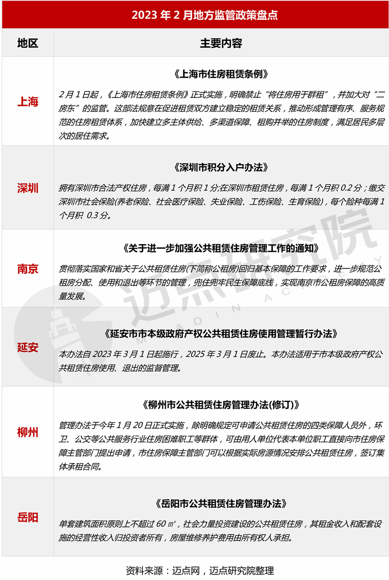 3地方监管_03.jpg