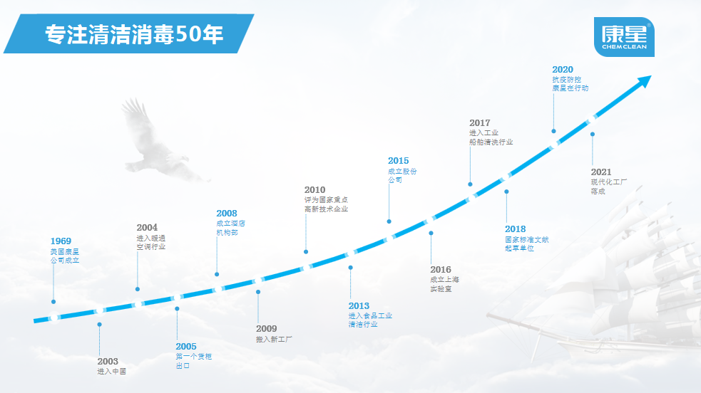 康星ppt.png 康星ppt.png