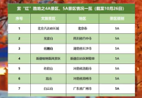 漫山红遍层林尽染，观赏红叶正当时