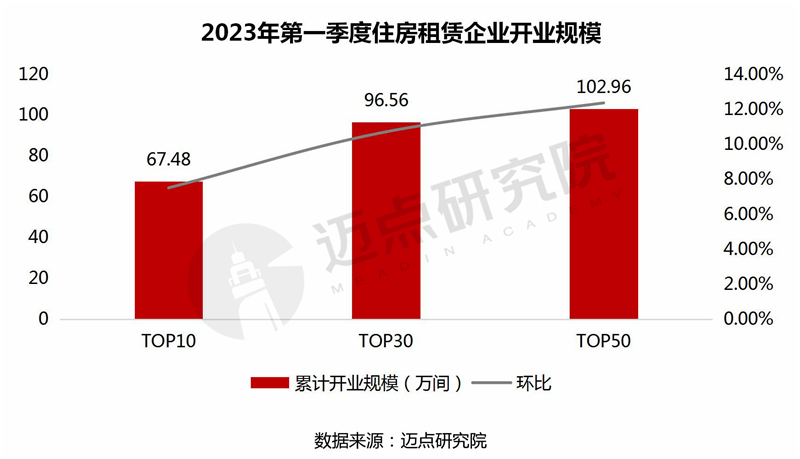 2累计开业规模_03.jpg