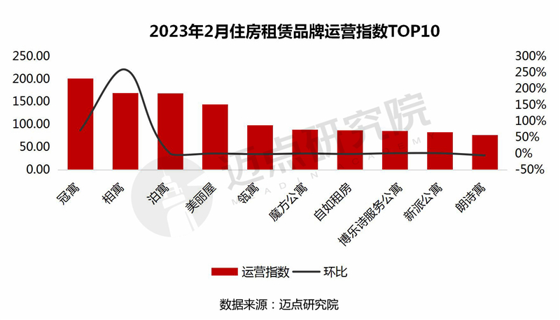 13运营指数TOP10_03.jpg