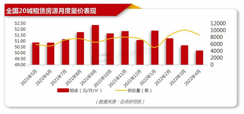 量价及租金_03.jpg