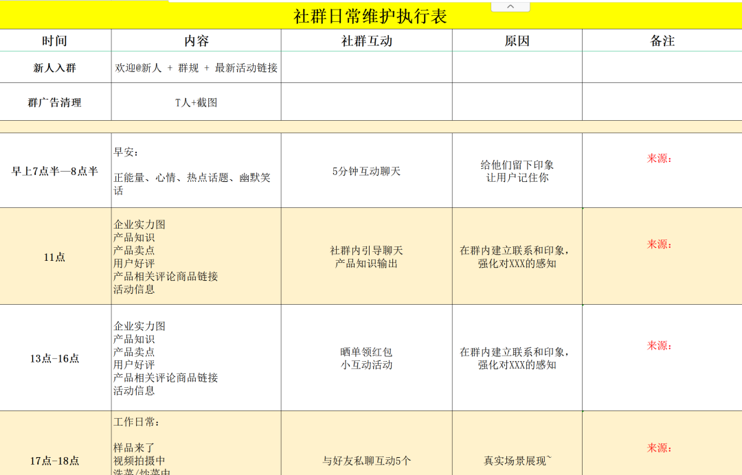 澳门葡京官网疫情倒逼！餐饮老板想活下去必须要有4种运营思维！(图8)