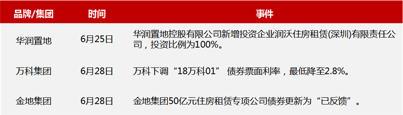 资本动态.png